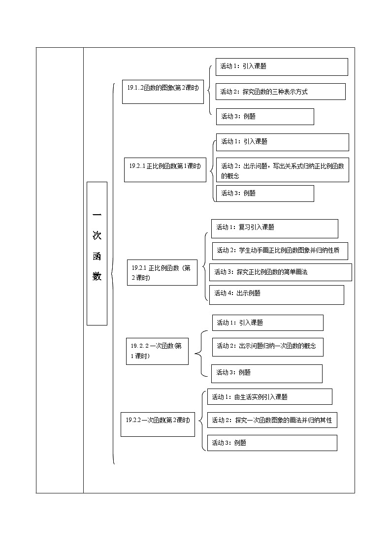 《19章一次函数》单元教学第3页