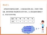 【大单元核心素养】人教版数学八年级下册20.1.1.2平均数（课件＋教案＋大单元整体教学设计）