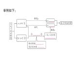 初中数学新湘教版七年级上册3.6.2 加减消元法课堂作业课件2024秋