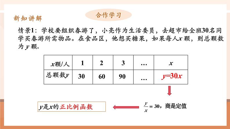 26.1.1反比例函数课件第6页