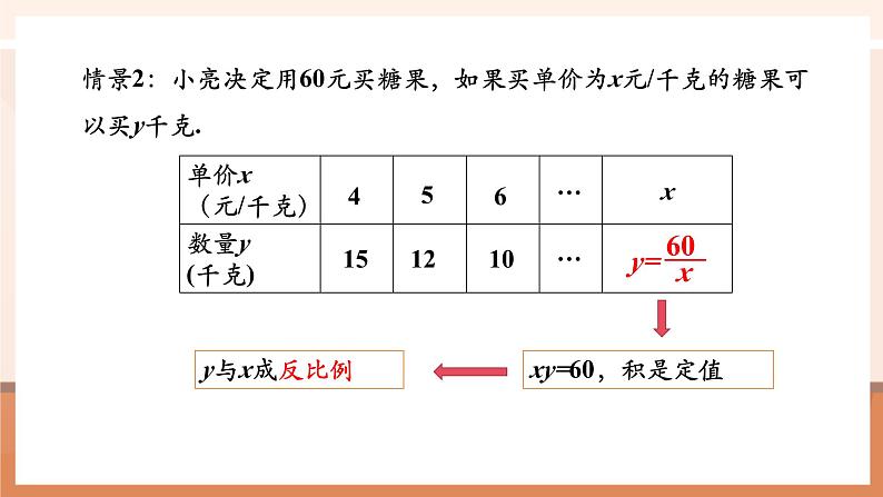 26.1.1反比例函数课件第7页