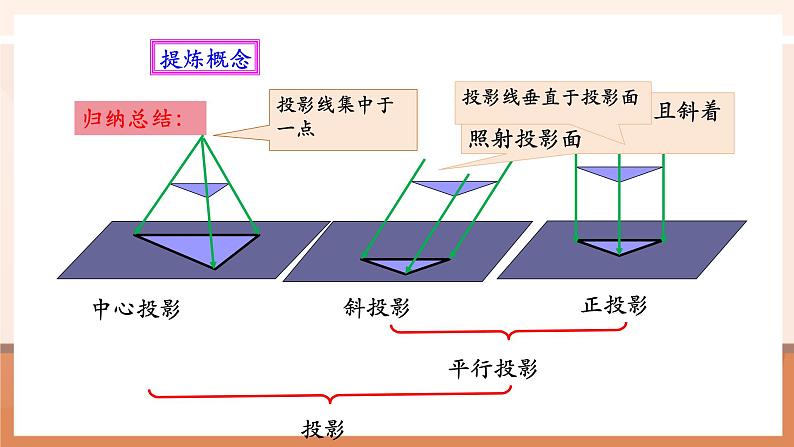 29.1投影（2）课件第7页