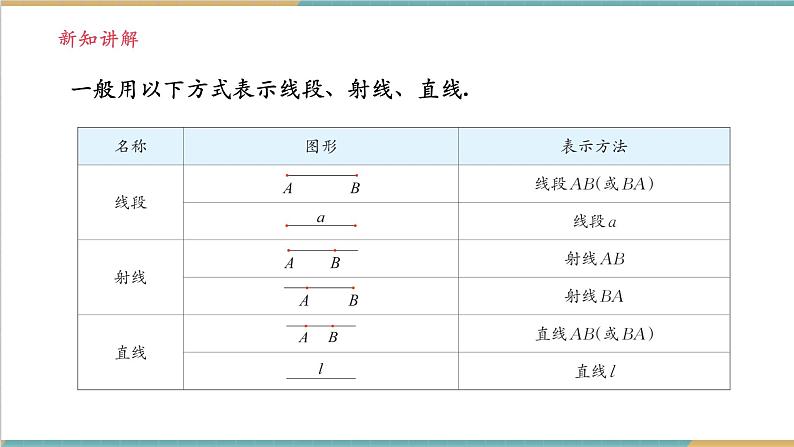 4.2.1 线段、射线、直线课件第6页