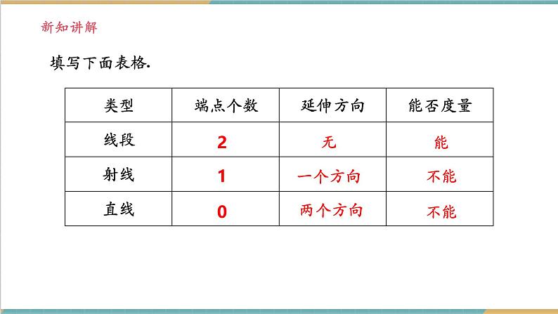 4.2.1 线段、射线、直线课件第7页