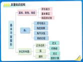 初中數(shù)學(xué)北師大版七年級上冊（2024）第四章 基本平面圖形 綜合復(fù)習(xí)課件