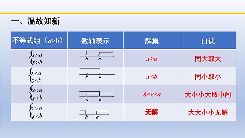 北师大版数学八下同步教学课件2.6.2一元一次不等式组（第2课时）第2页