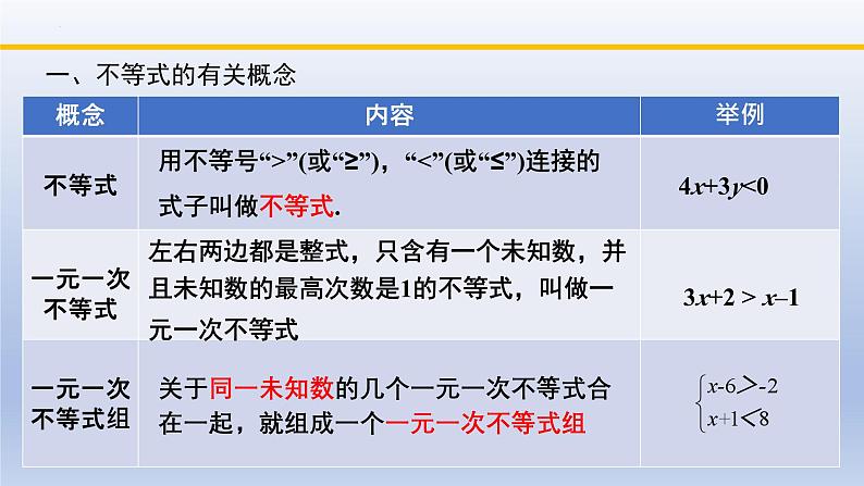 北师大版数学八下同步教学课件第二章 一元一次不等式和一元一次不等式组（回顾与思考）第2页