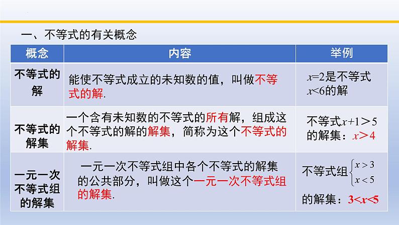 北师大版数学八下同步教学课件第二章 一元一次不等式和一元一次不等式组（回顾与思考）第3页