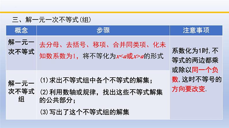 北师大版数学八下同步教学课件第二章 一元一次不等式和一元一次不等式组（回顾与思考）第5页