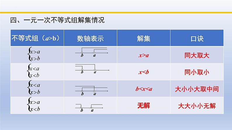 北师大版数学八下同步教学课件第二章 一元一次不等式和一元一次不等式组（回顾与思考）第6页