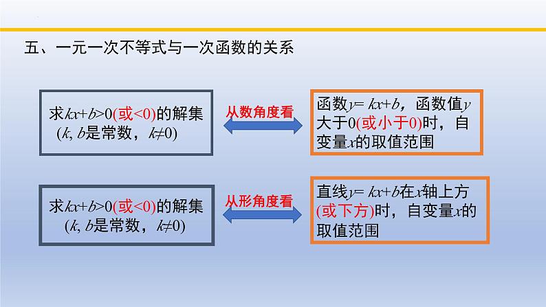 北师大版数学八下同步教学课件第二章 一元一次不等式和一元一次不等式组（回顾与思考）第7页