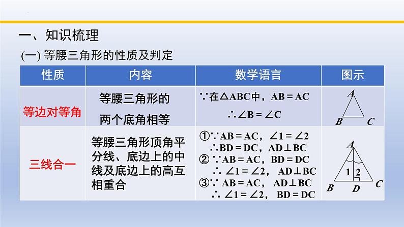 北师大版数学八下同步教学课件第一章 三角形的证明（回顾与思考）第2页