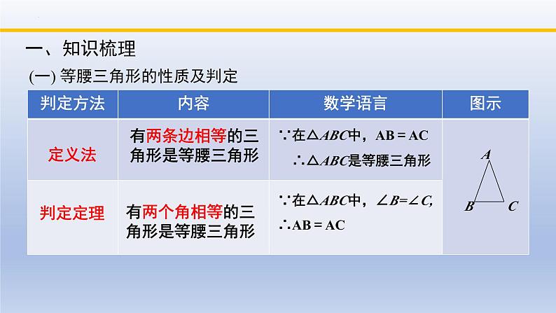 北师大版数学八下同步教学课件第一章 三角形的证明（回顾与思考）第3页