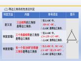 北师大版数学八下同步教学课件第一章 三角形的证明（回顾与思考）