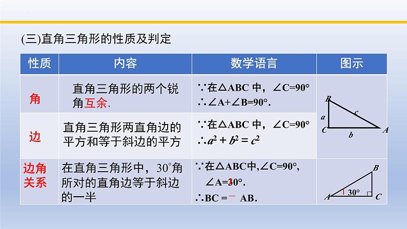 北师大版数学八下同步教学课件第一章 三角形的证明（回顾与思考）第6页