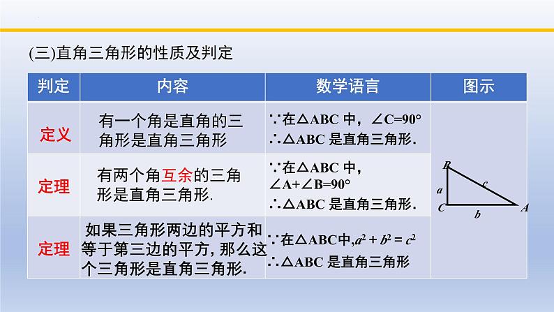 北师大版数学八下同步教学课件第一章 三角形的证明（回顾与思考）第7页