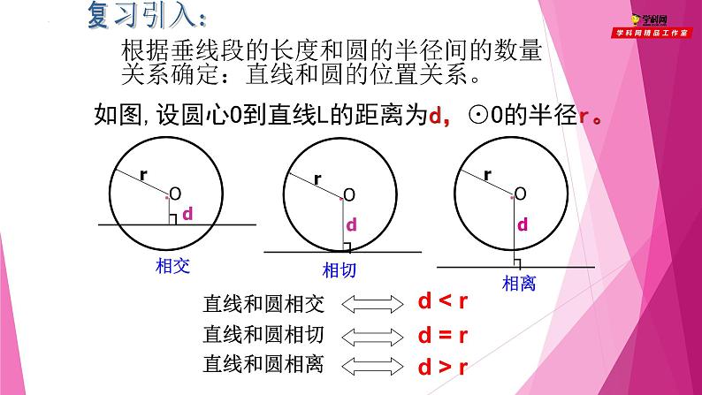 沪教版数学九下同步教学课件27.5圆与圆的位置关系（第2课时）第4页