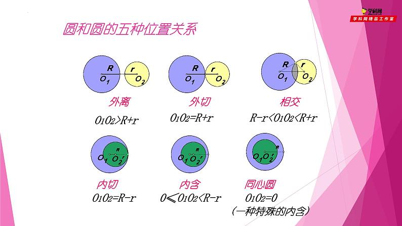 沪教版数学九下同步教学课件27.5圆与圆的位置关系（第2课时）第5页