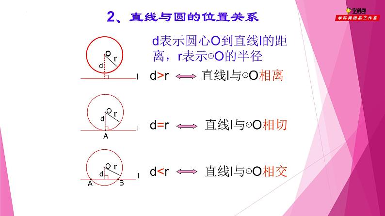 沪教版数学九下同步教学课件27.5圆与圆的位置关系（第3课时）第4页