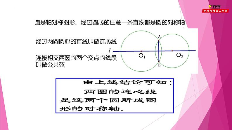 沪教版数学九下同步教学课件27.5圆与圆的位置关系（第3课时）第6页