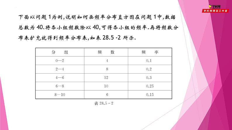 沪教版数学九下同步教学课件28.5 表示一组数据分布的量（第2课时）第6页