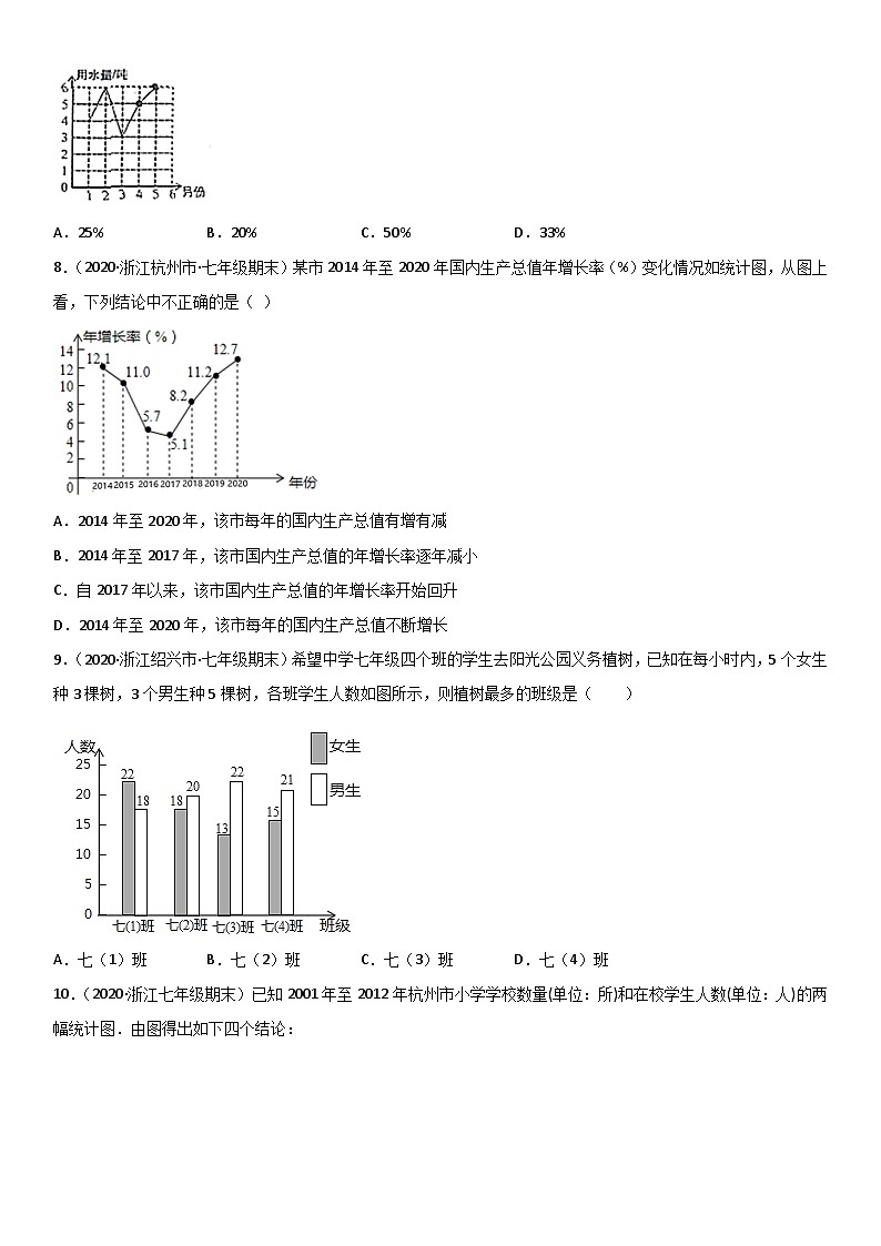 浙教版数学七下期末考点复习专题21 数据的统计图表 易错题之选择题（原卷版）第2页