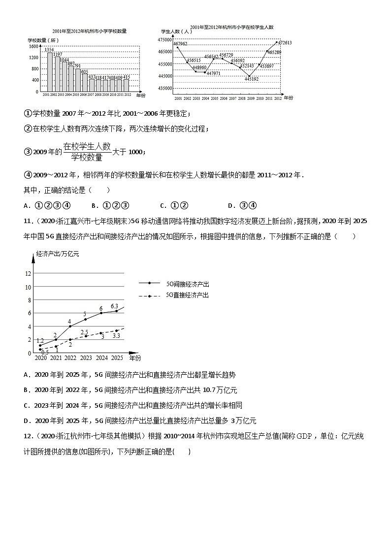 浙教版数学七下期末考点复习专题21 数据的统计图表 易错题之选择题（原卷版）第3页