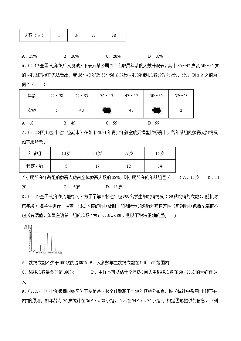沪科版数学八下专题21 数据的频数分布（专题强化）（原卷版）第2页