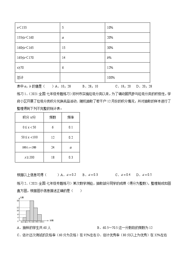 沪科版数学八下专题21 数据的频数分布（知识点考点精讲）（原卷版）第3页