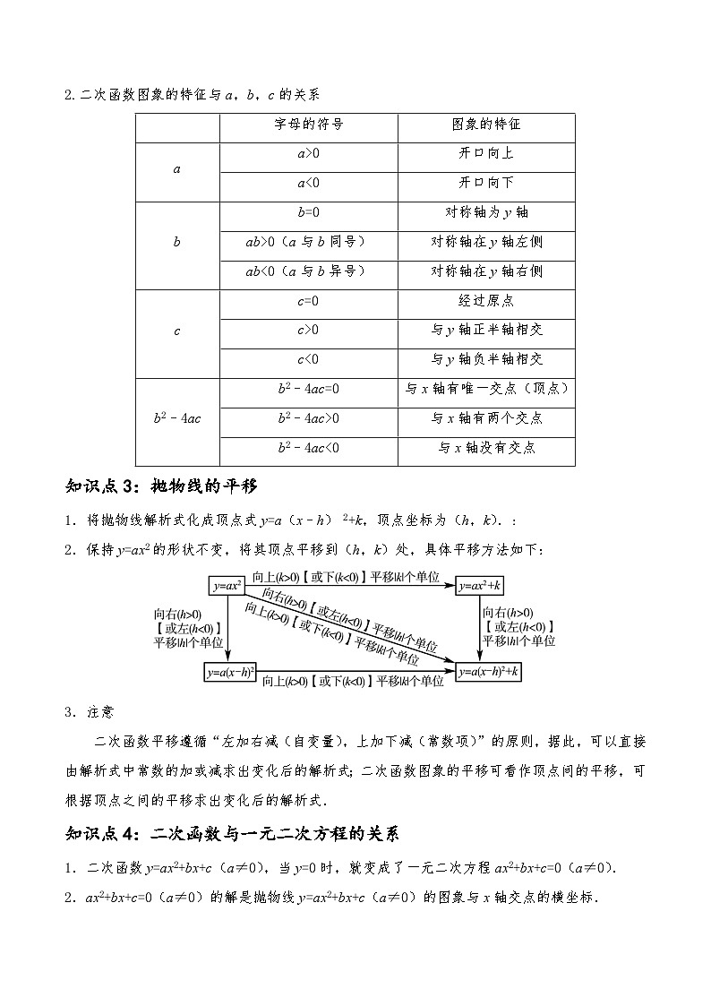 (通用版)中考数学一轮复习精讲精练第7章第4讲 二次函数的图象和性质（解析版）第2页