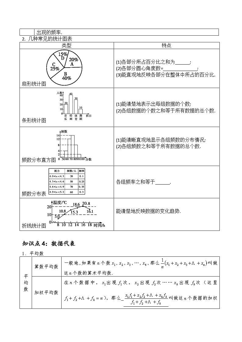 (通用版)中考数学一轮复习精讲精练第8章第1讲 统计（原卷版）第2页