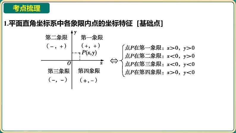 2025年中考数学一轮复习 -第三章 函数-第一节 平面直角坐标系与函数课件第2页