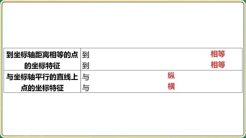 2025年中考数学一轮复习 -第三章 函数-第一节 平面直角坐标系与函数课件第6页