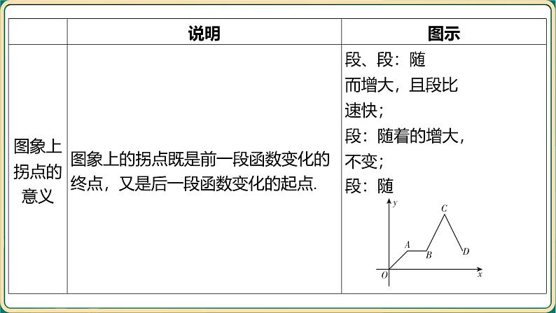 2025年中考数学一轮复习 -第三章 函数-第三节 一次函数的实际应用课件第3页