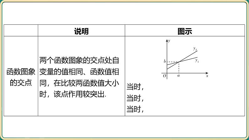 2025年中考数学一轮复习 -第三章 函数-第三节 一次函数的实际应用课件第4页