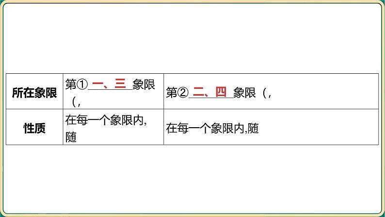 2025年中考数学一轮复习 -第三章 函数-第四节 反比例函数及其应用课件第5页