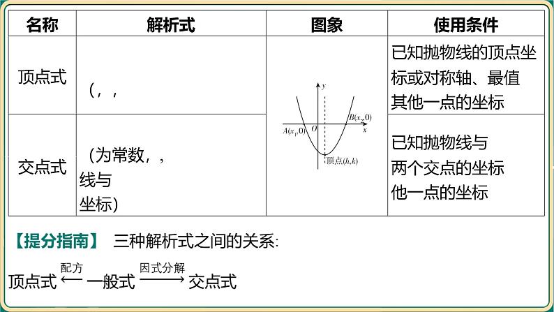 2025年中考数学一轮复习 -第三章 函数-第五节 二次函数的图象及其性质（二）课件第3页