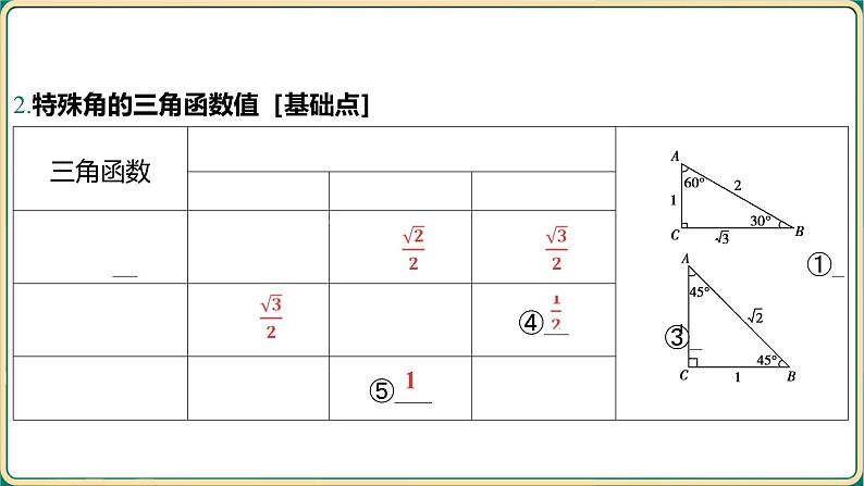 2025年中考数学一轮复习 -第四章 三角形-第六节 锐角三角函数及其应用课件第4页