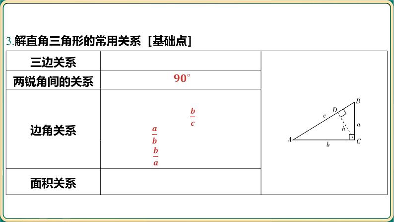 2025年中考数学一轮复习 -第四章 三角形-第六节 锐角三角函数及其应用课件第6页