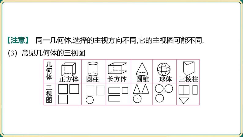 2025年中考数学一轮复习 -第七章 图形与变换-第二节 投影与视图课件第6页