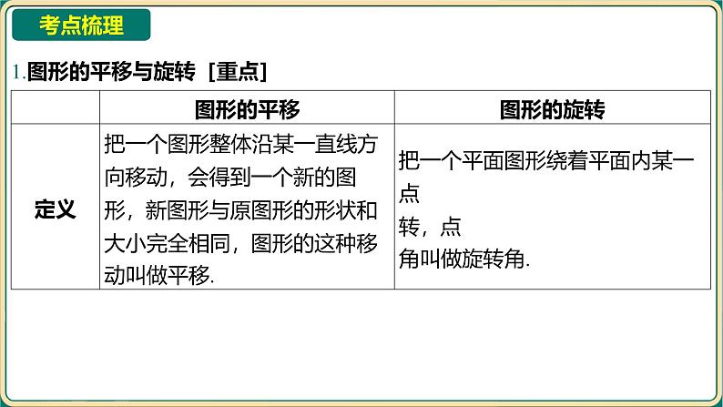 2025年中考数学一轮复习 -第七章 图形与变换-第四节 图形的平移、旋转与位似课件第2页