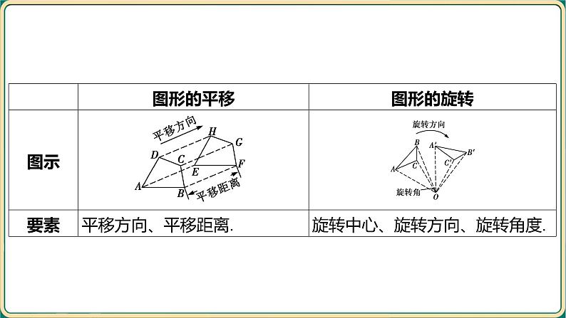 2025年中考数学一轮复习 -第七章 图形与变换-第四节 图形的平移、旋转与位似课件第3页