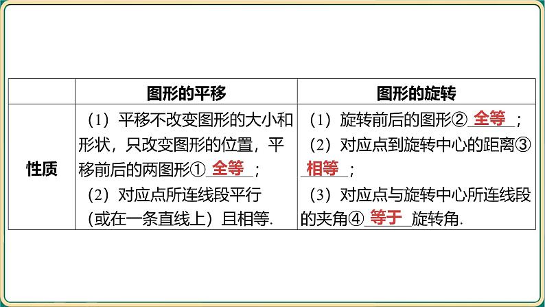 2025年中考数学一轮复习 -第七章 图形与变换-第四节 图形的平移、旋转与位似课件第4页