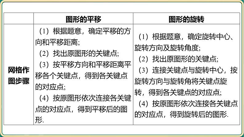 2025年中考数学一轮复习 -第七章 图形与变换-第四节 图形的平移、旋转与位似课件第5页