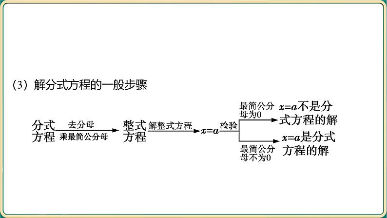 2025年中考数学一轮复习 第二章 方程（组）与不等式（组） 第二节 分式方程及其应用课件第3页