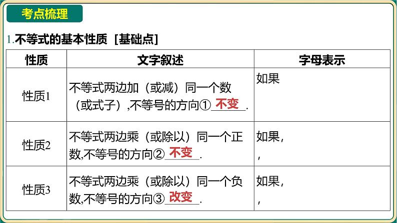 2025年中考数学一轮复习 第二章 方程（组）与不等式（组） 第四节 一次不等式（组）及其应用课件第2页