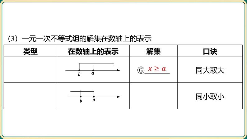 2025年中考数学一轮复习 第二章 方程（组）与不等式（组） 第四节 一次不等式（组）及其应用课件第7页