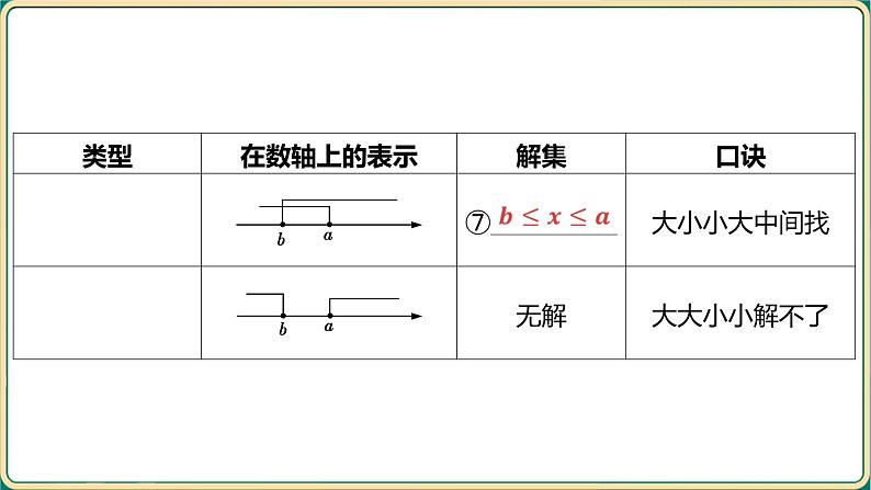 2025年中考数学一轮复习 第二章 方程（组）与不等式（组） 第四节 一次不等式（组）及其应用课件第8页