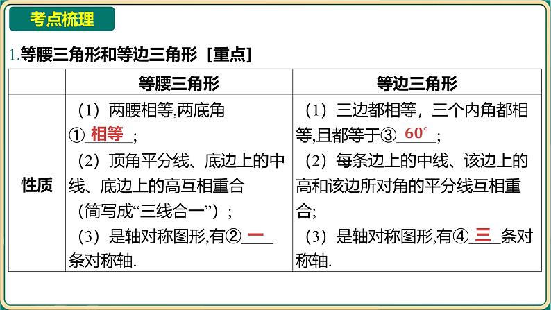 2025年九年级中考数学一轮复习课件  -第四章 三角形-第四节 等腰三角形与直角三角形第2页