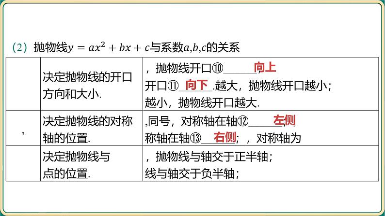 2025年九年级中考数学一轮复习课件 -第三章 函数-第五节 二次函数的图象及其性质（一）第7页